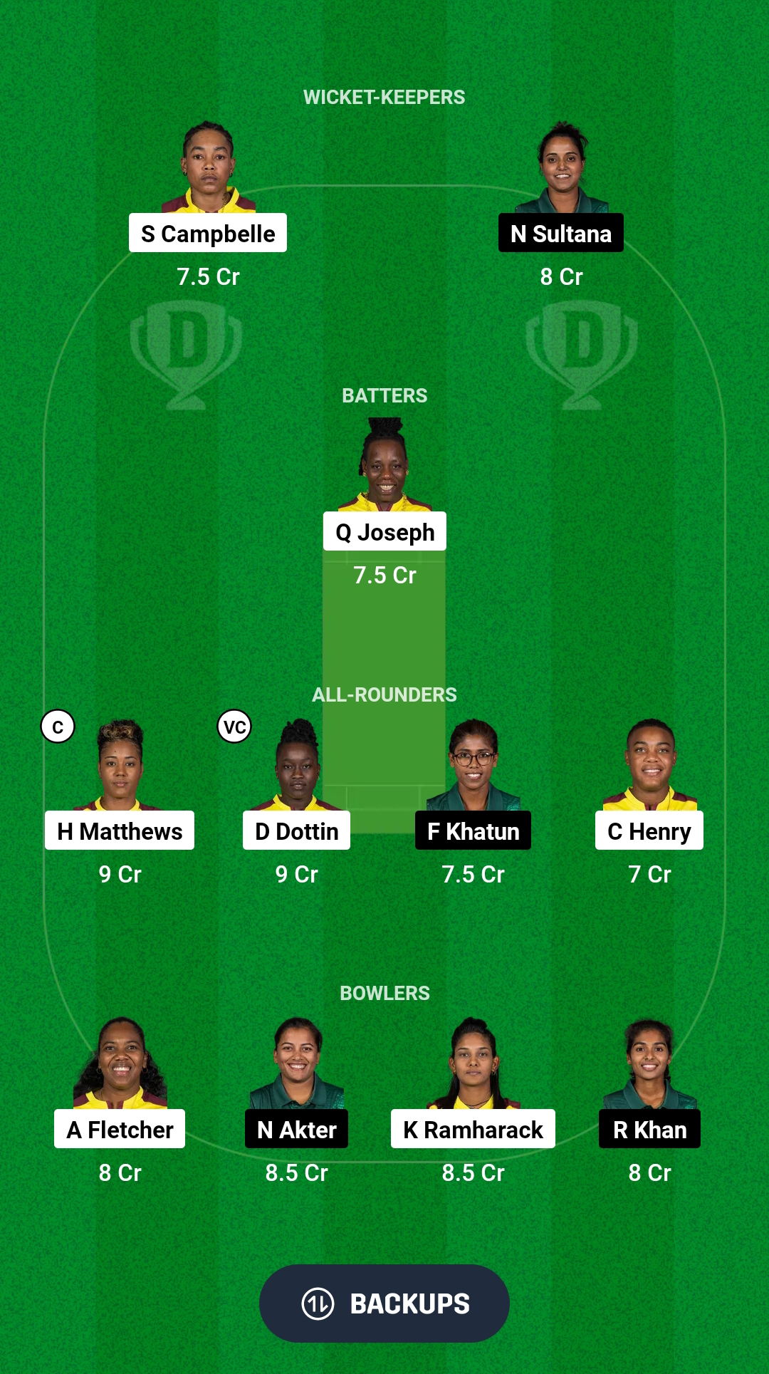 WI-W vs BD-W Dream11 Prediction Fantasy Cricket Tips Dream11 Team Bangladesh Women Tour of West Indies 2025 