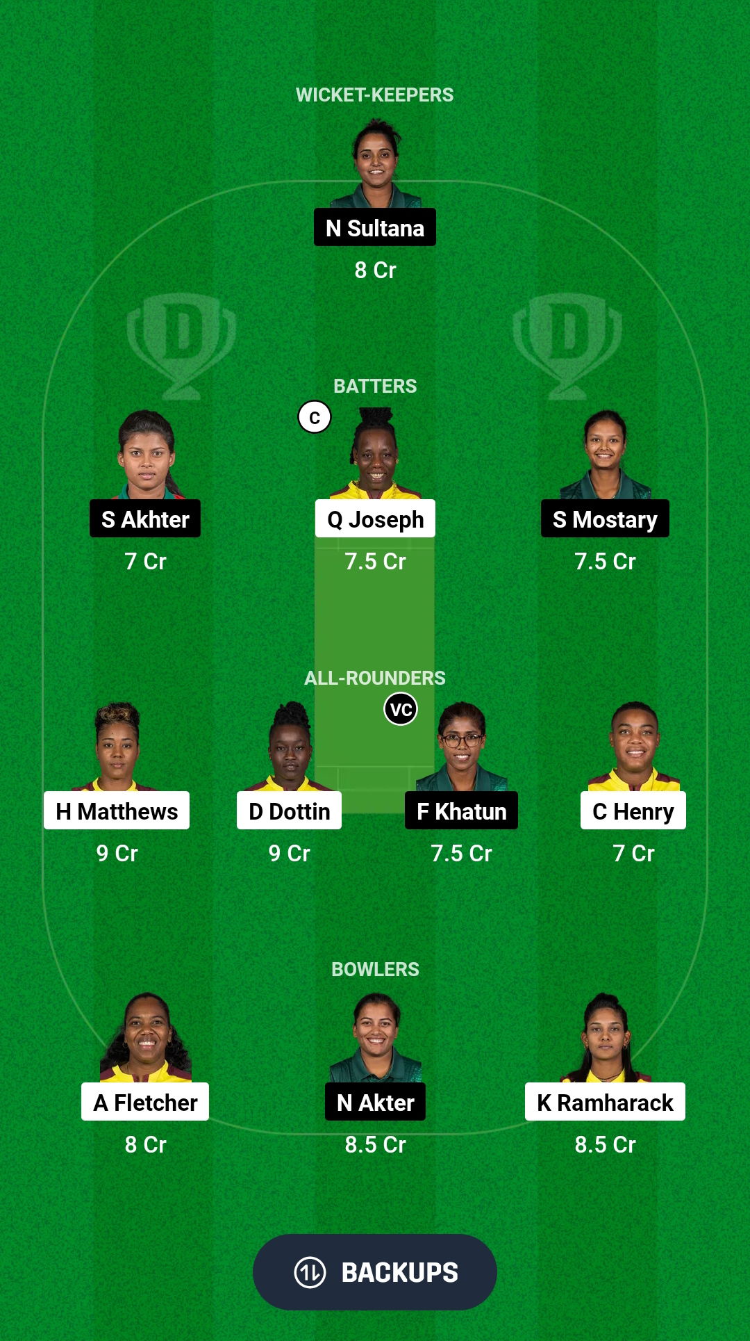 WI-W vs BD-W Dream11 Prediction Fantasy Cricket Tips Dream11 Team Bangladesh Women Tour of West Indies 2025 