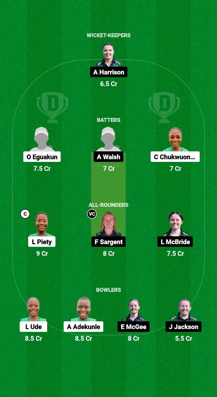 NGR-WU19 vs IR-WU19 Dream11 Prediction Fantasy Cricket Tips Dream11 Team U19 Women’s World Cup T20 2025 