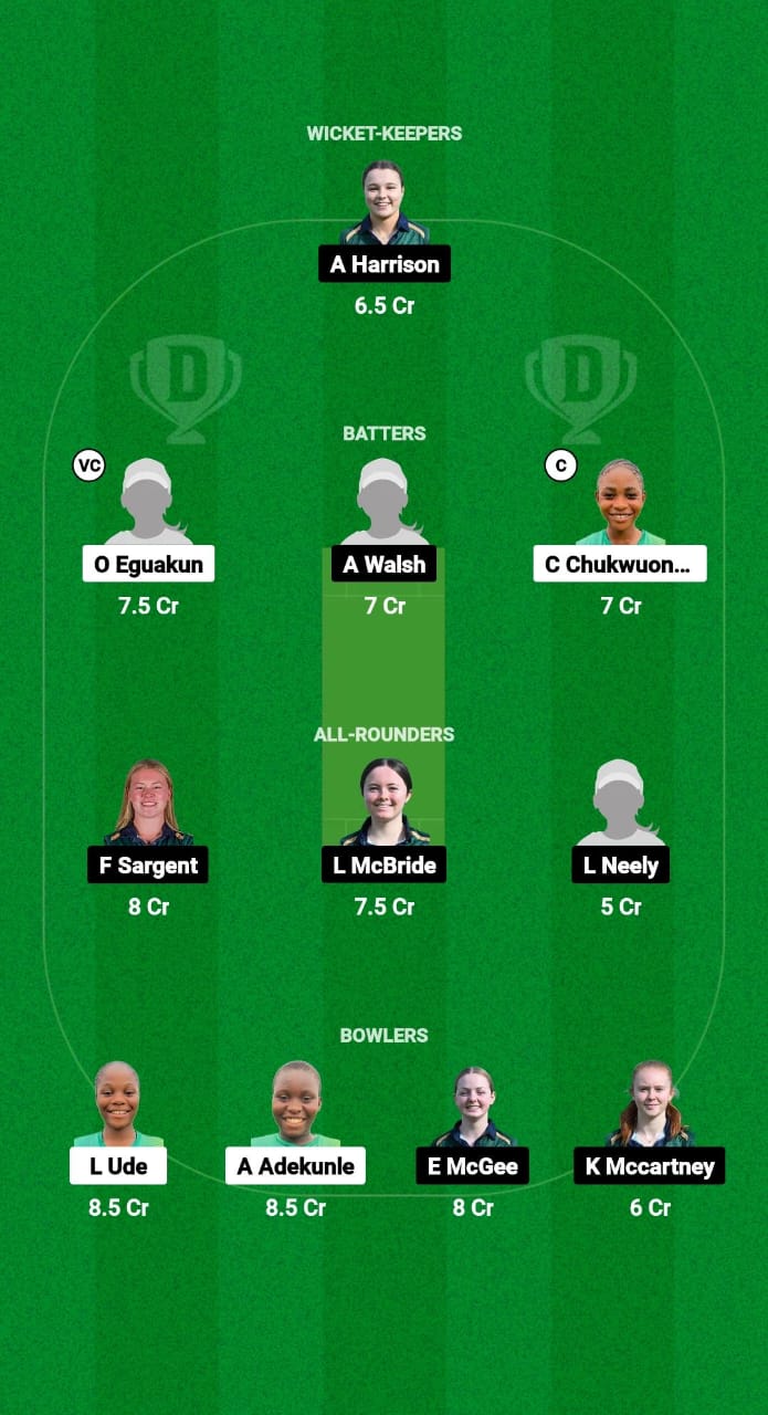 NGR-WU19 vs IR-WU19 Dream11 Prediction Fantasy Cricket Tips Dream11 Team U19 Women’s World Cup T20 2025 