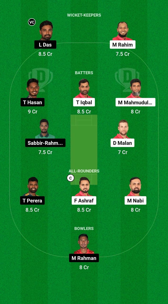 FBA vs DC Dream11 Prediction Fantasy Cricket Tips Dream11 Team Bangladesh T20 Premier League 2024-25 