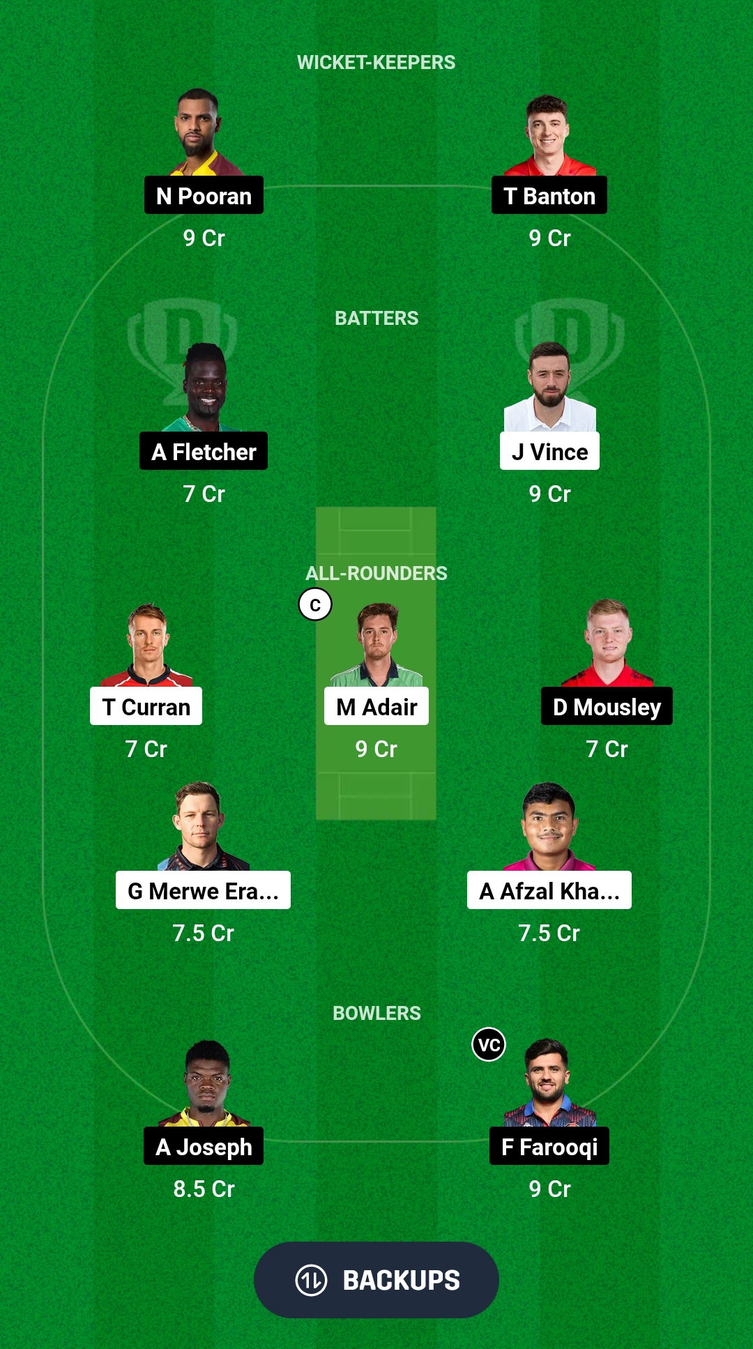 GG vs MIE Dream11 Prediction Fantasy Cricket Tips Dream11 Team ILT20 League 2025 