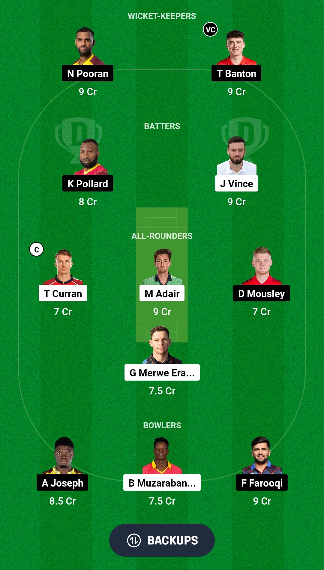 GG vs MIE Dream11 Prediction Fantasy Cricket Tips Dream11 Team ILT20 League 2025 