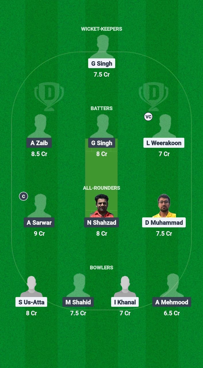 CK vs MAL Dream11 Prediction Fantasy Cricket Tips Dream11 Team ECSN Portugal T10 2025 