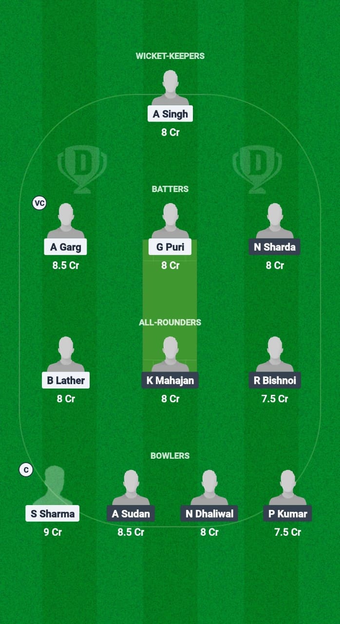 MMK vs WWW Dream11 Prediction Fantasy Cricket Tips Dream11 Team Chandigarh T20 2025 