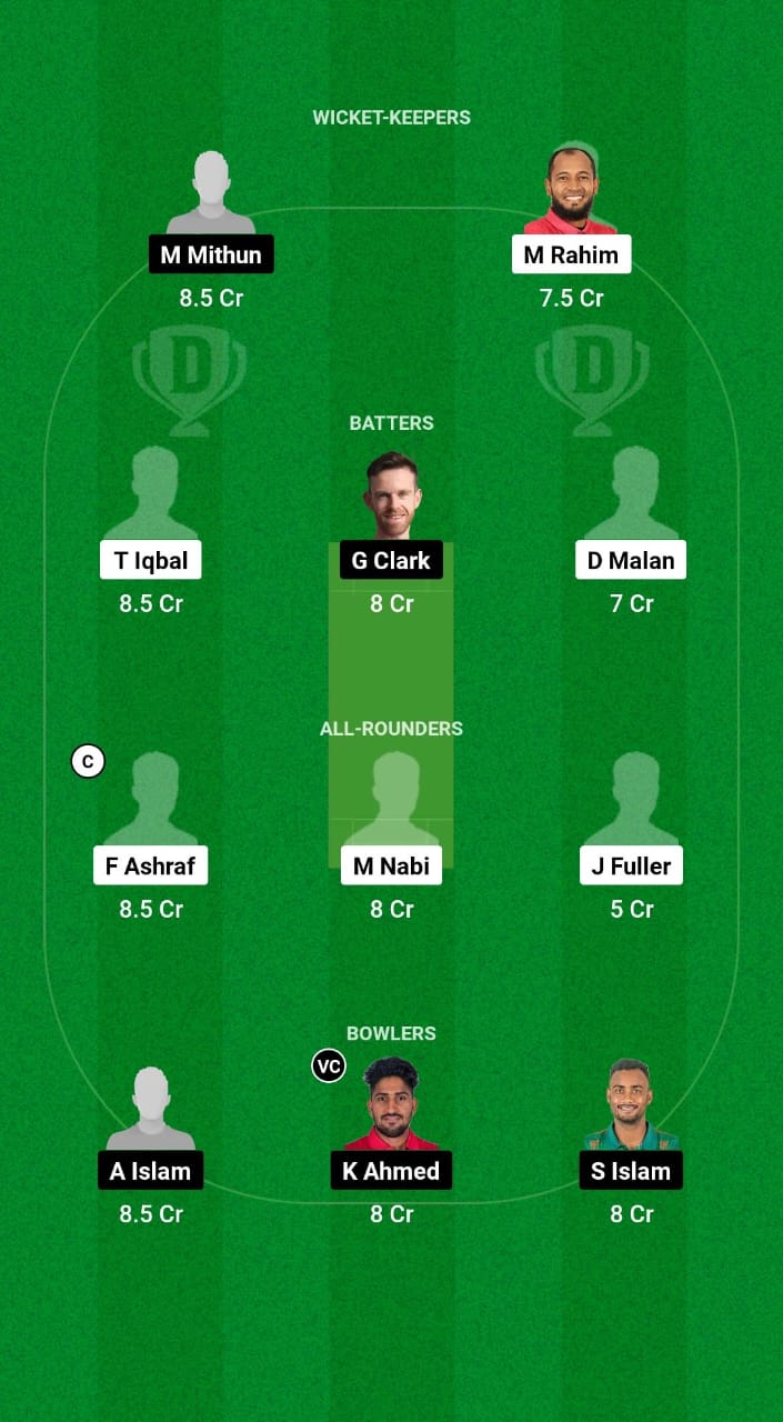 FBA vs CHK Dream11 Prediction Fantasy Cricket Tips Dream11 Team Bangladesh T20 Premier League 2024-25 