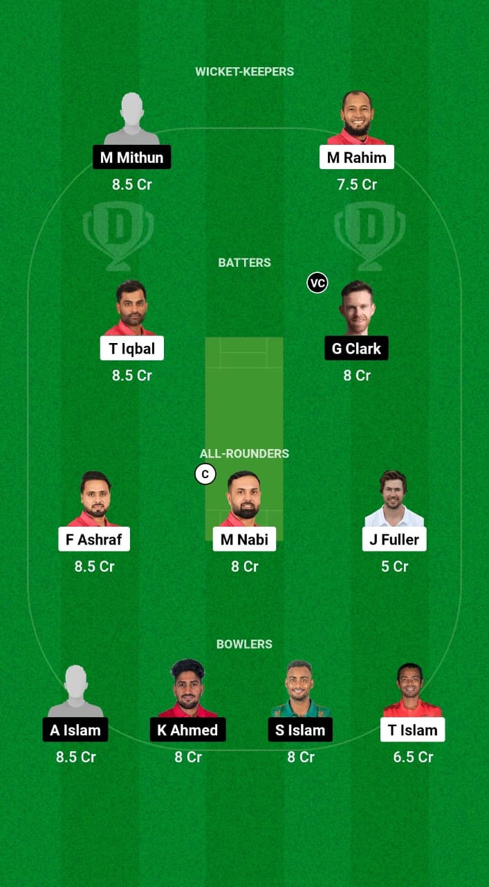 FBA vs CHK Dream11 Prediction Fantasy Cricket Tips Dream11 Team Bangladesh T20 Premier League 2024-25 