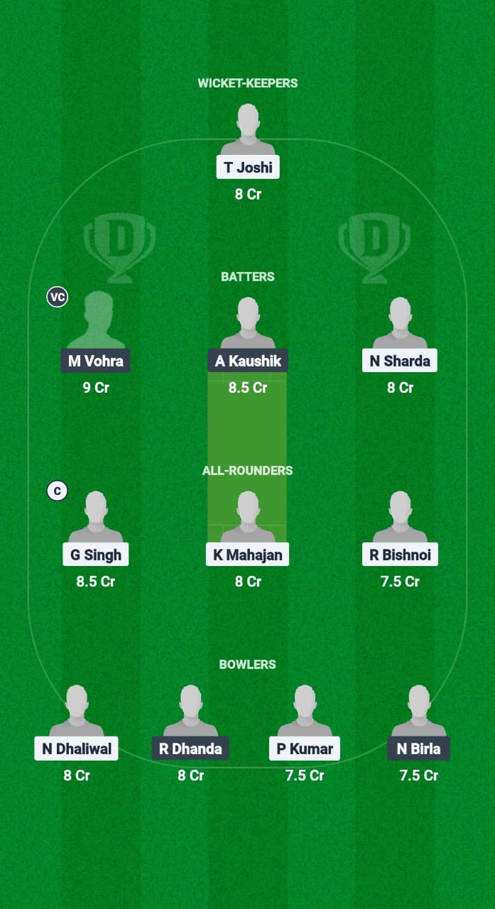 WWW vs PJP Dream11 Prediction Fantasy Cricket Tips Dream11 Team Chandigarh T20 2025 