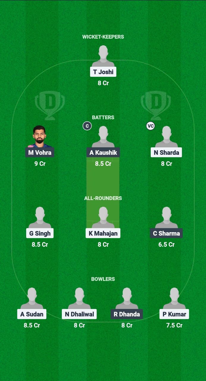 WWW vs PJP Dream11 Prediction Fantasy Cricket Tips Dream11 Team Chandigarh T20 2025 