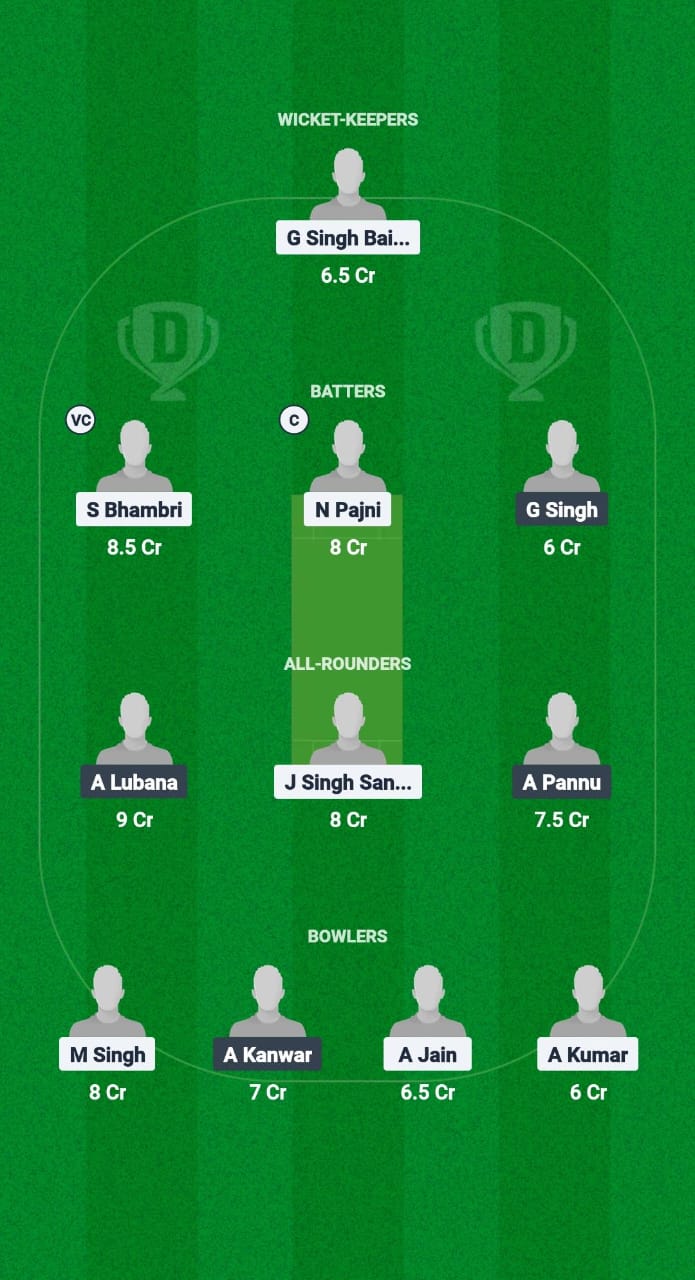 HHK vs CTC Dream11 Prediction Fantasy Cricket Tips Dream11 Team Chandigarh T20 2025 