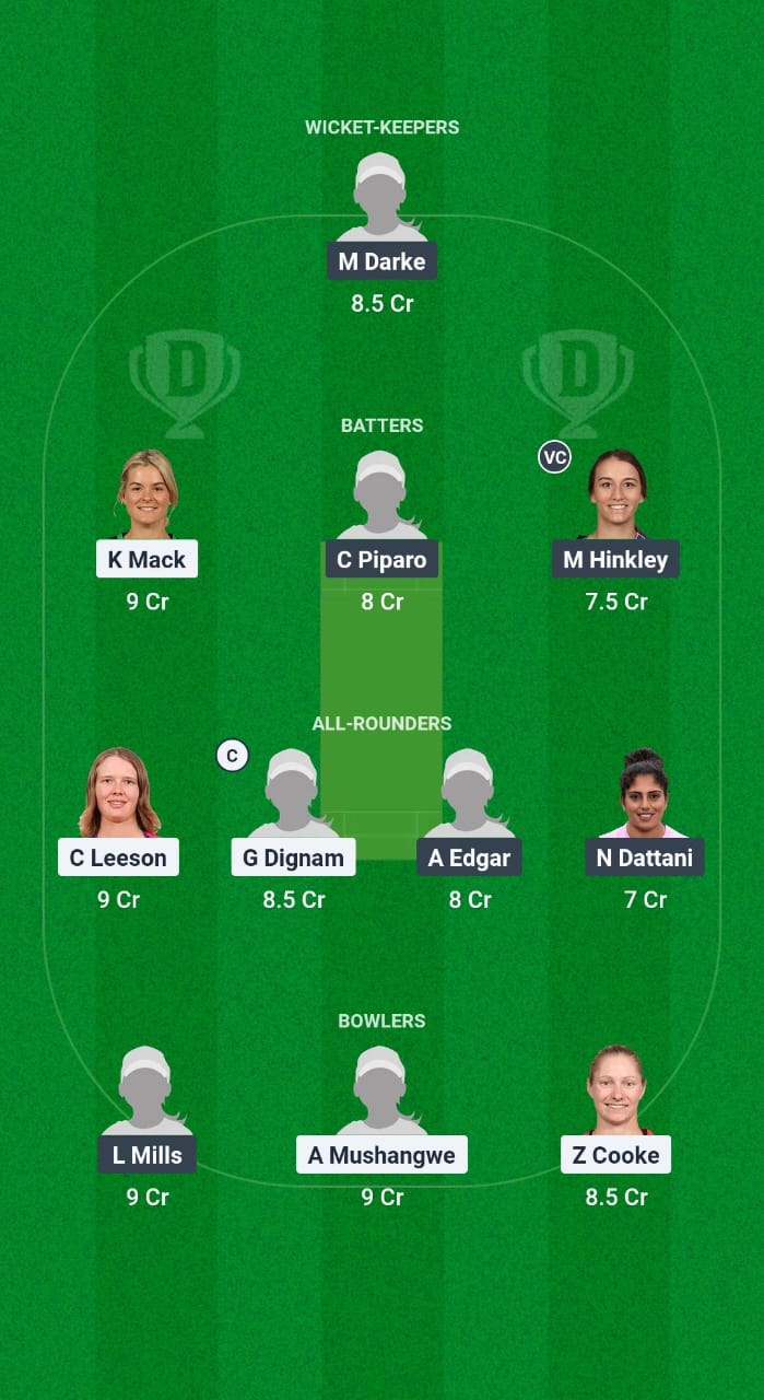 AM-W vs WA-W Dream11 Prediction Fantasy Cricket Tips Dream11 Team Australian Women’s ODD 2024-25 