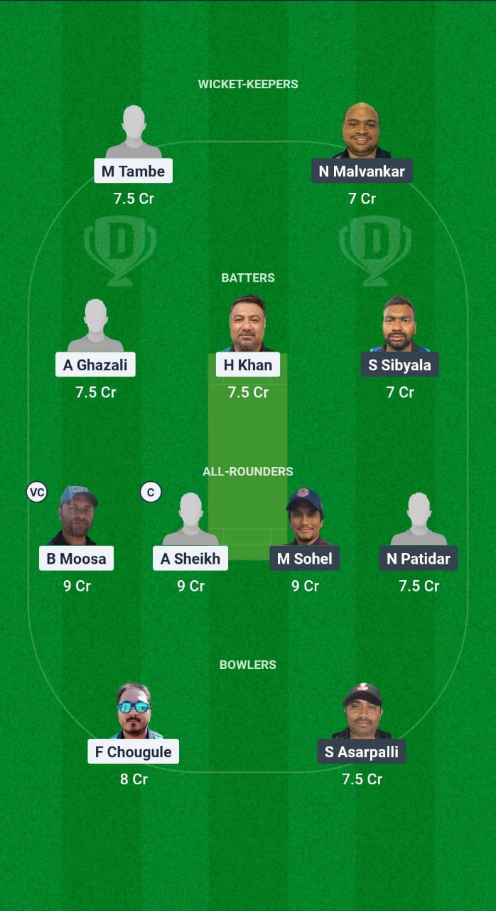 1000595123 GC vs TGS Dream11 Prediction Fantasy Cricket Tips Dream11 Team KCC Challengers League B T20 2024-25