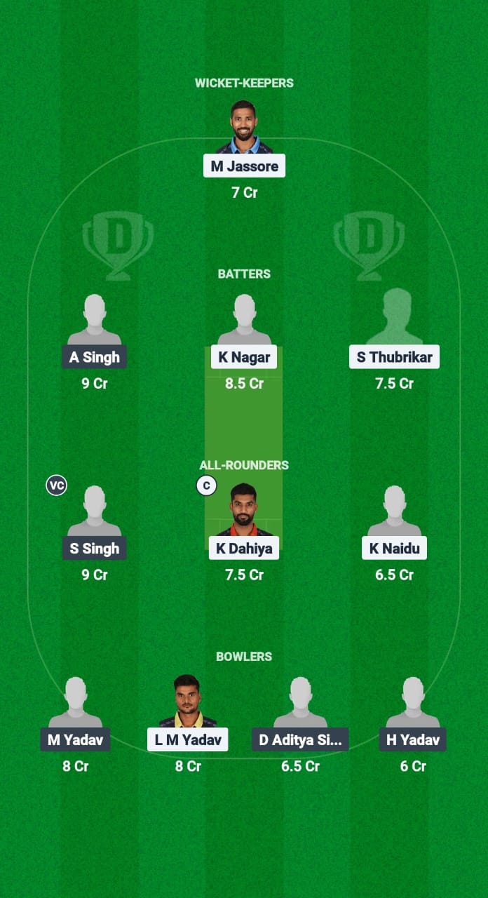 MAH vs CHA Dream11 Prediction Fantasy Cricket Tips Dream11 Team Chhattisgarh T20 Rani Suryamukhi Devi Tournament 2025 