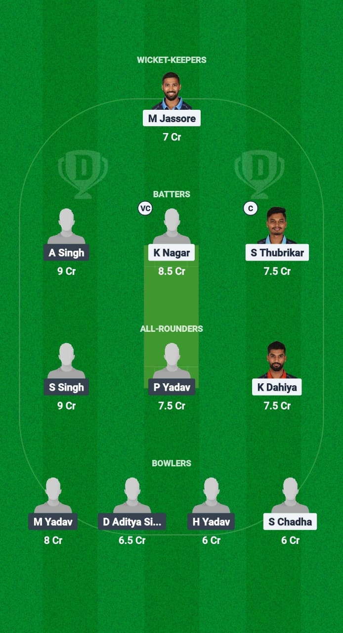 MAH vs CHA Dream11 Prediction Fantasy Cricket Tips Dream11 Team Chhattisgarh T20 Rani Suryamukhi Devi Tournament 2025 