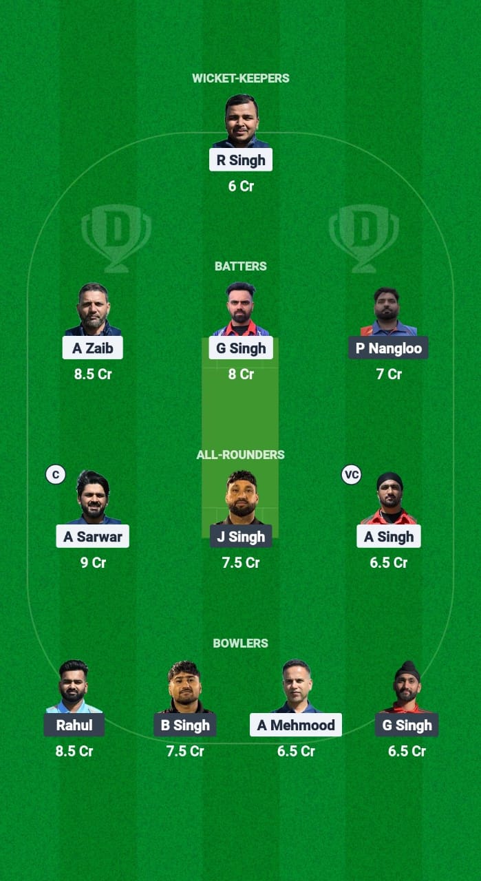 MAL vs FIG Dream11 Prediction Fantasy Cricket Tips Dream11 Team ECSN Portugal T10 2025 