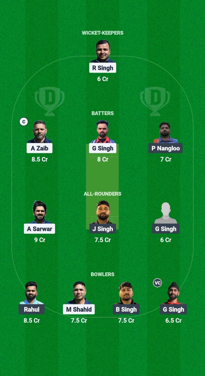 MAL vs FIG Dream11 Prediction Fantasy Cricket Tips Dream11 Team ECSN Portugal T10 2025 