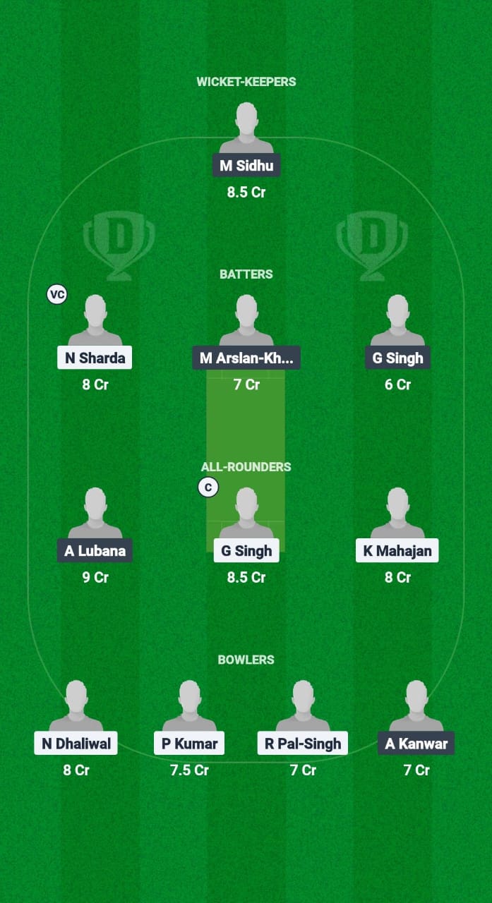 WWW vs CTC Dream11 Prediction Fantasy Cricket Tips Dream11 Team Chandigarh T20 2025 