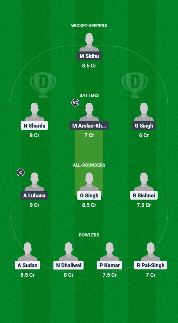 WWW vs CTC Dream11 Prediction Fantasy Cricket Tips Dream11 Team Chandigarh T20 2025 