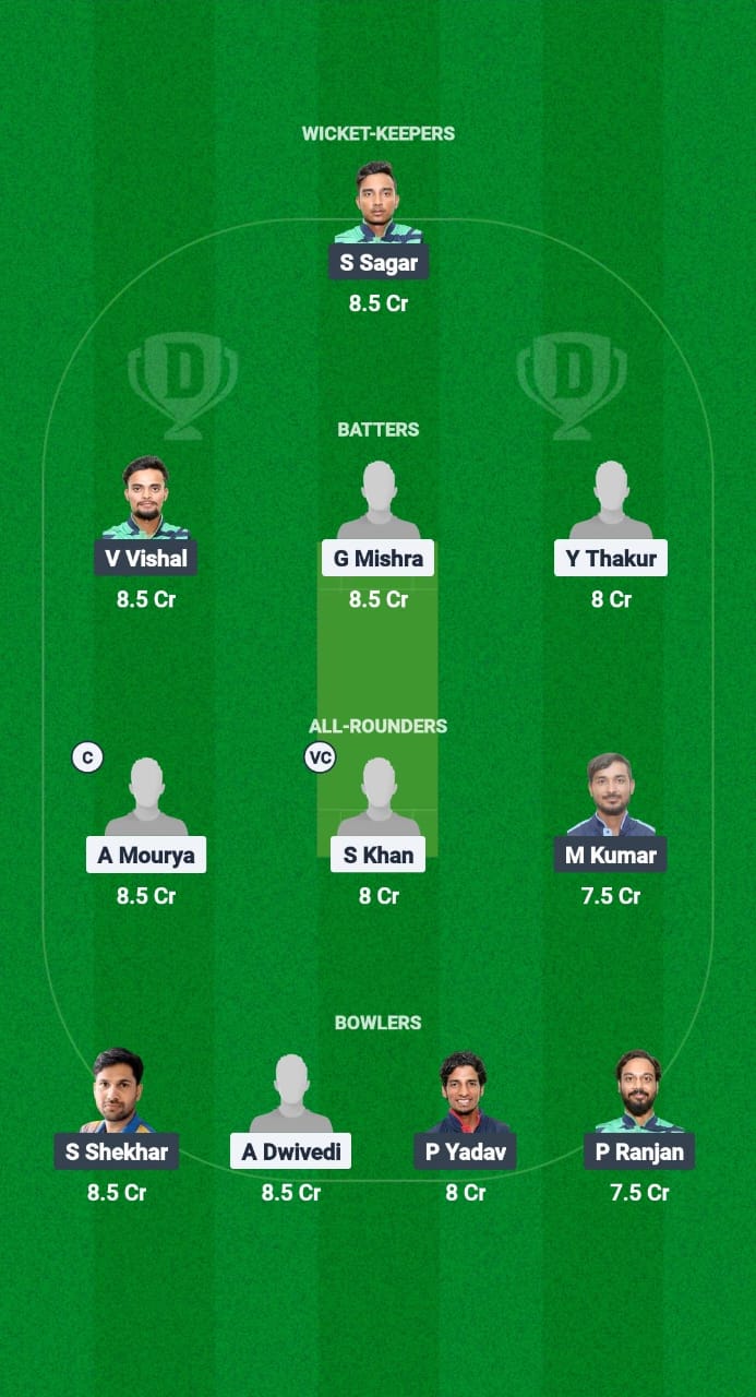 RAJ vs JHA Dream11 Prediction Fantasy Cricket Tips Dream11 Team Chhattisgarh T20 Rani Suryamukhi Devi Tournament 2025 