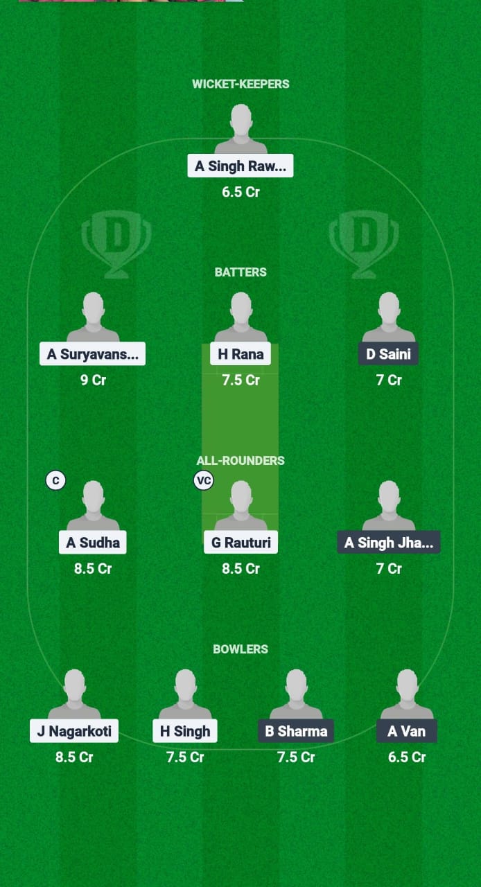 UT vs RJS Dream11 Prediction Fantasy Cricket Tips Dream11 Team Chhatisgarh T20 Rani Suryamukhi Devi Tournament 2025 