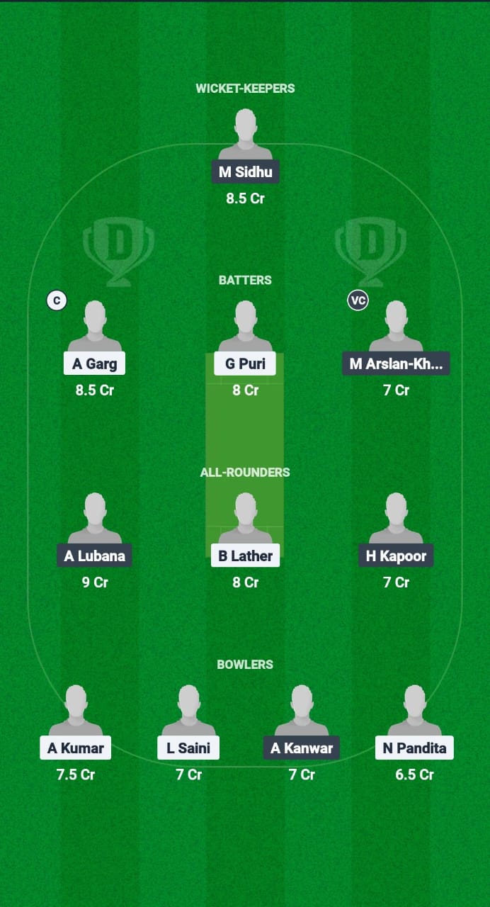 MMK vs CTC Dream11 Prediction Fantasy Cricket Tips Dream11 Team Chandigarh T20 2025 