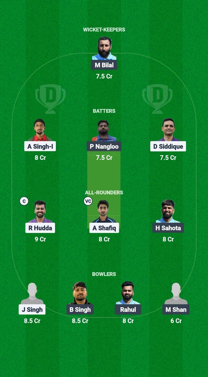 LCA vs FIG Dream11 Prediction Fantasy Cricket Tips Dream11 Team ECSN T10 Portugal 2025 