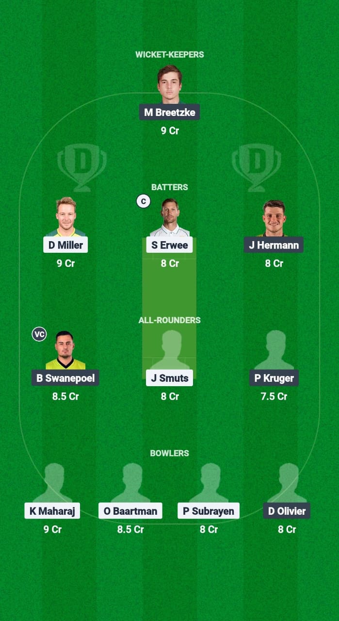 DOL vs WAR Dream11 Prediction Fantasy Cricket Tips Dream11 Team South Africa Division One OD 2025 