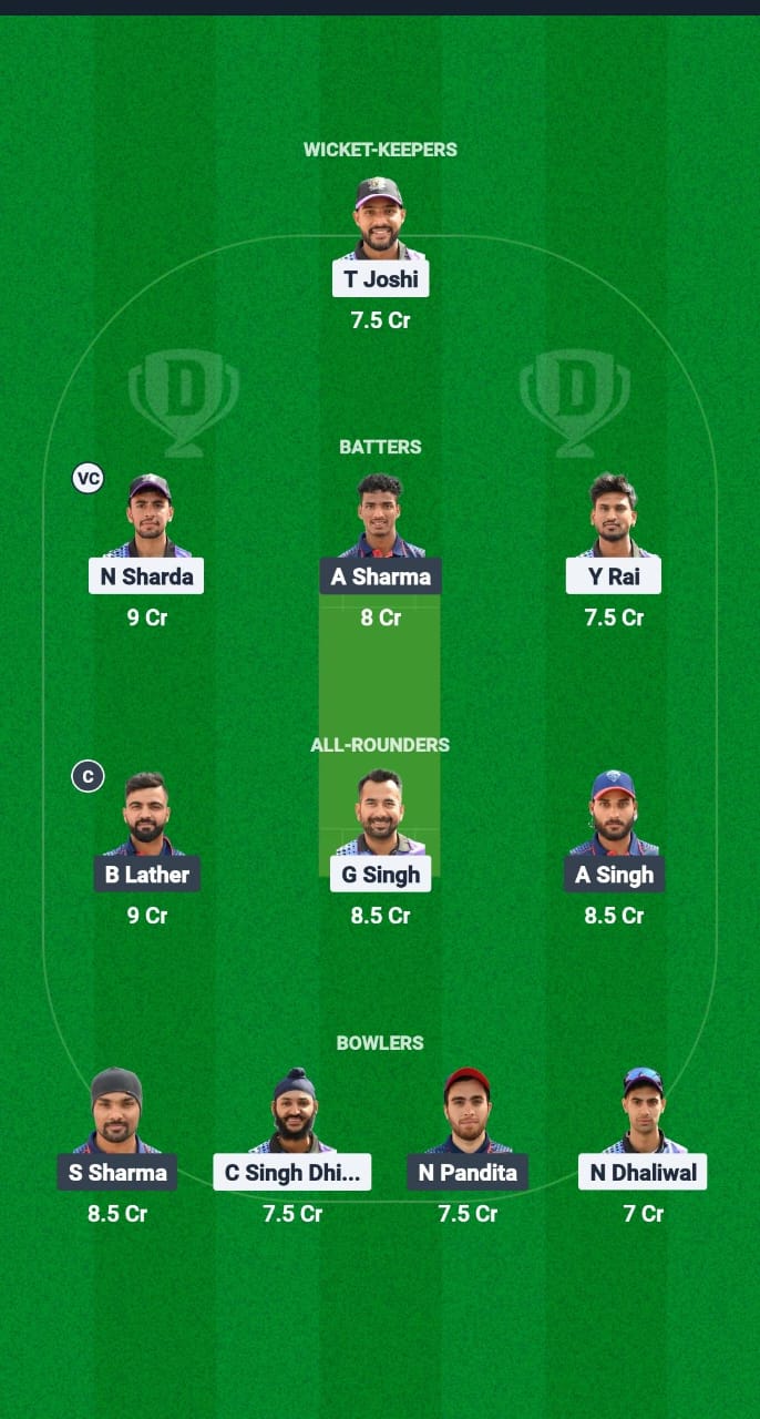 WWW vs MMK Dream11 Prediction Fantasy Cricket Tips Dream11 Team Chandigarh T20 2025 