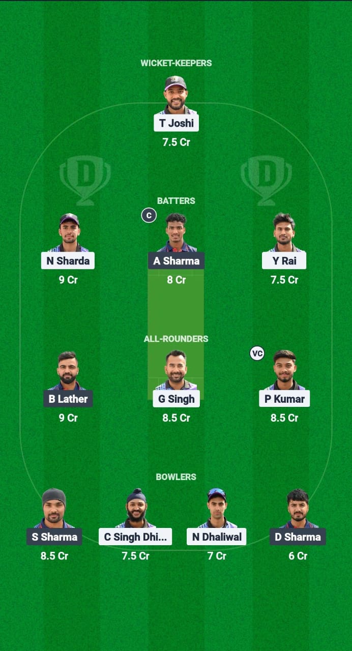 WWW vs MMK Dream11 Prediction Fantasy Cricket Tips Dream11 Team Chandigarh T20 2025 