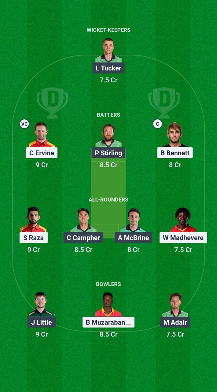 ZIM vs IRE Dream11 Prediction Fantasy Cricket Tips Dream11 Team Ireland Tour of Zimbabwe 2025 