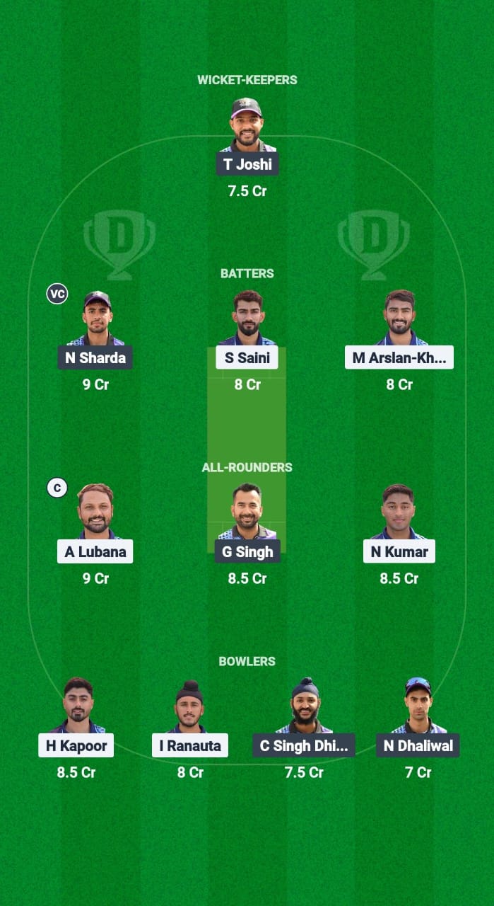 CTC vs WWW Dream11 Prediction Fantasy Cricket Tips Dream11 Team Chandigarh T20 2025 