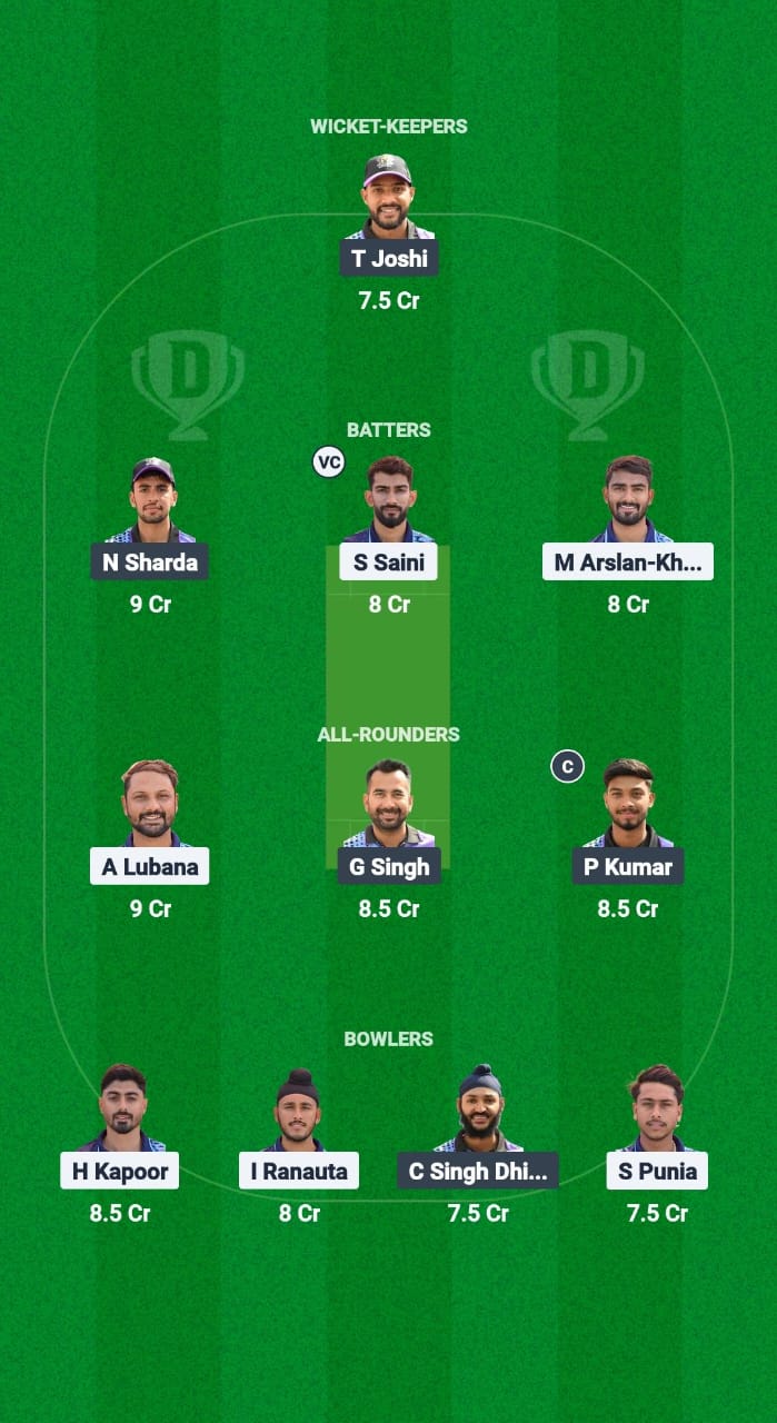 CTC vs WWW Dream11 Prediction Fantasy Cricket Tips Dream11 Team Chandigarh T20 2025 