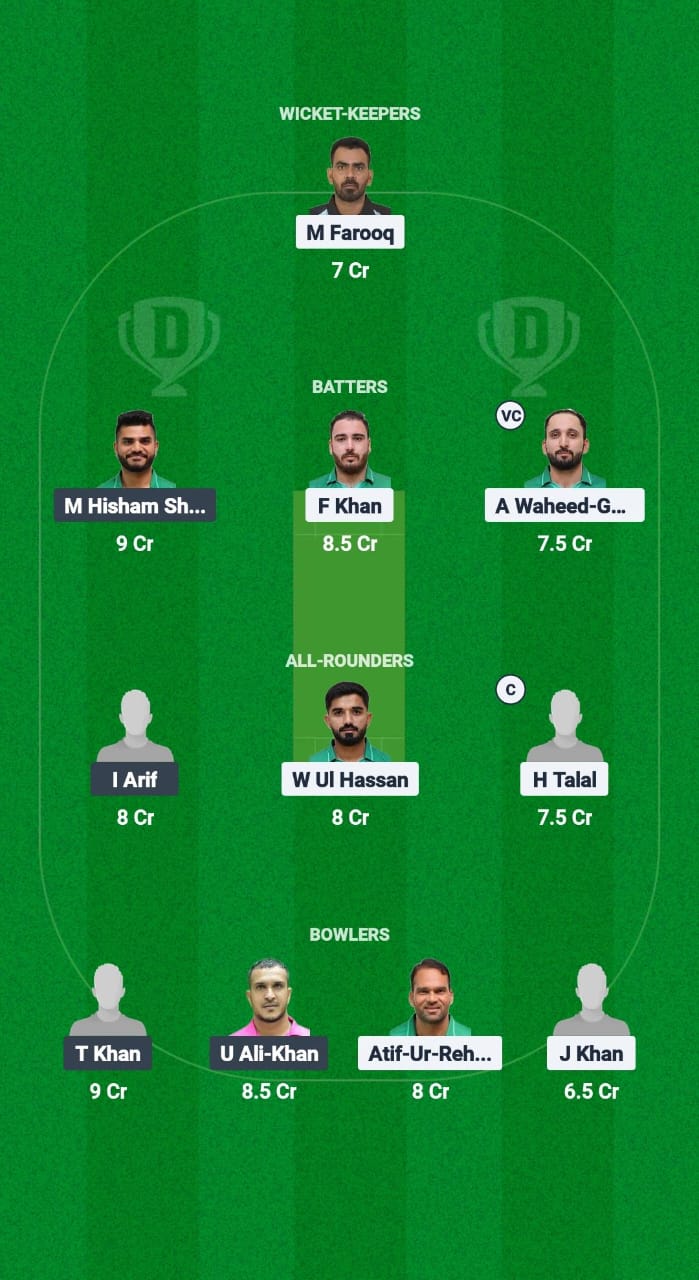 1000600655 FIR vs KS Dream11 Prediction Fantasy Cricket Tips Dream11 Team Saudi T20 Foundation Cup 2025