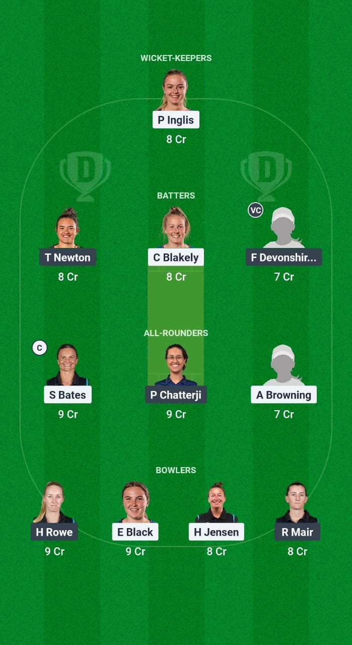 OS-W vs CH-W Dream11 Prediction Fantasy Cricket Tips Dream11 Team ECS T10 Hallyburton Johnstone Shield OD 2024-25 