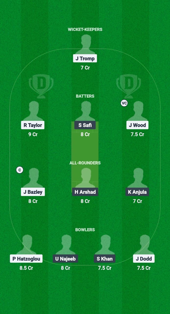 1000603131 WXI vs ASX Dream11 Prediction Fantasy Cricket Tips Dream11 Team ECN T10 Weston Shield 2025