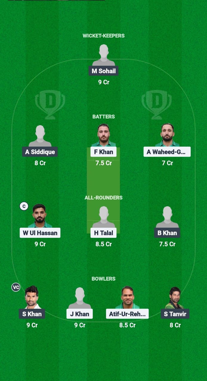 FIR vs CLO Dream11 Prediction Fantasy Cricket Tips Dream11 Team Saudi T20 Foundation Cup 2025 