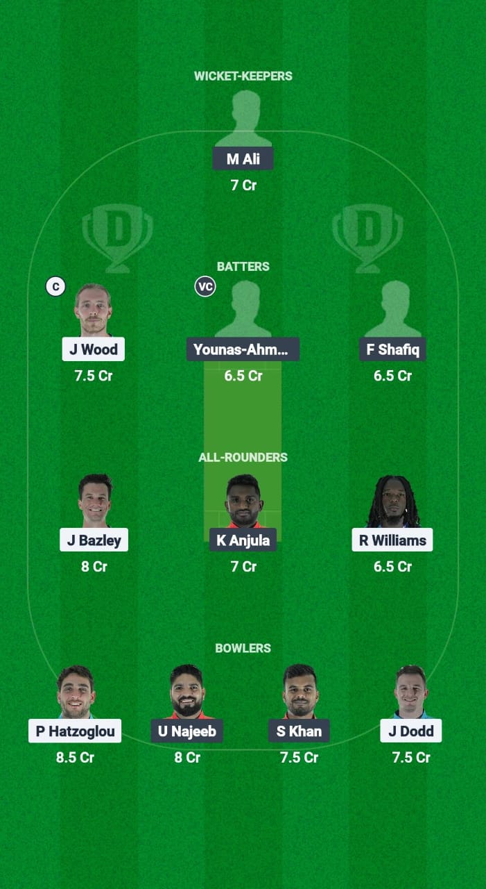 WXI vs ASX Dream11 Prediction Fantasy Cricket Tips Dream11 Team ECN T10 Weston Shield 2025 