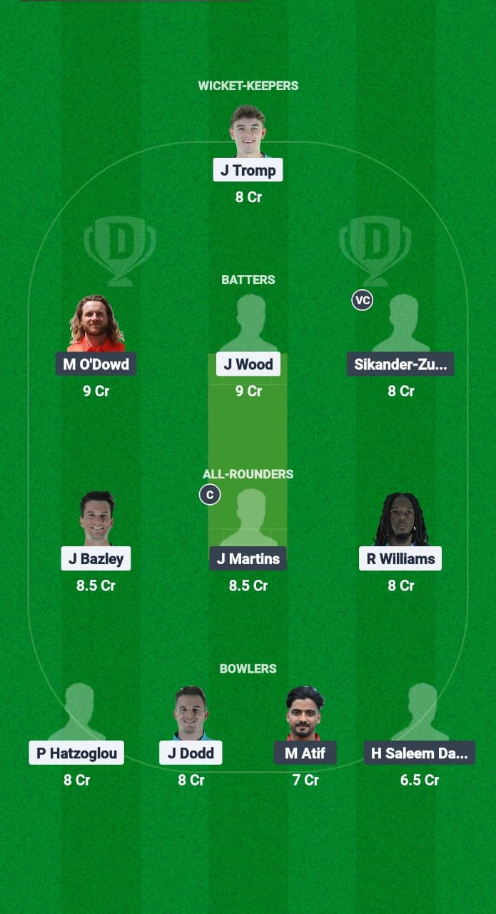 WXI vs EUR Dream11 Prediction Fantasy Cricket Tips Dream11 Team ECN T10 Weston Shield 2025 