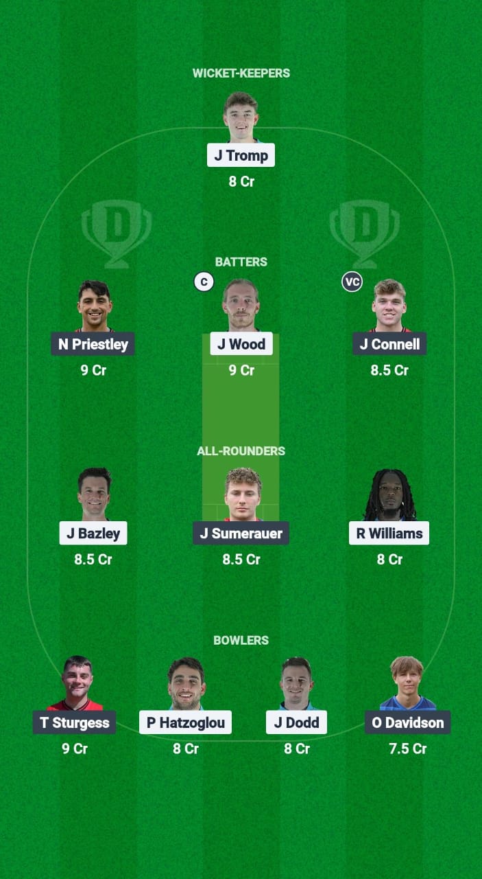 WXI vs BAI Dream11 Prediction Fantasy Cricket Tips Dream11 Team ECN T10 Weston Shield 2025 