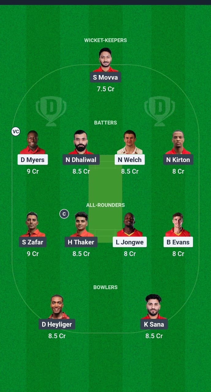 ZIM-A vs CAN Dream11 Prediction Fantasy Cricket Tips Dream11 Team Canada Tour of Zimbabwe 2025 