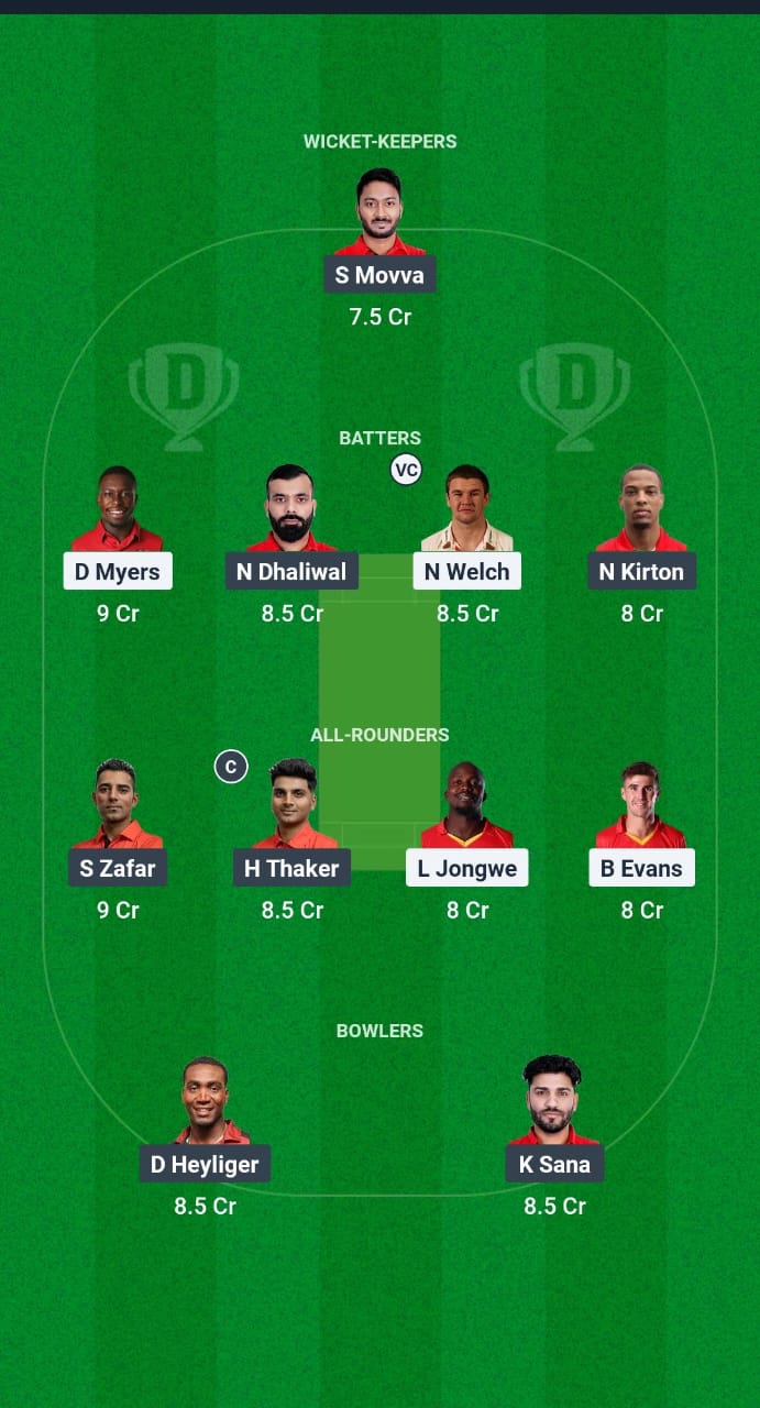 ZIM-A vs CAN Dream11 Prediction Fantasy Cricket Tips Dream11 Team Canada Tour of Zimbabwe 2025 