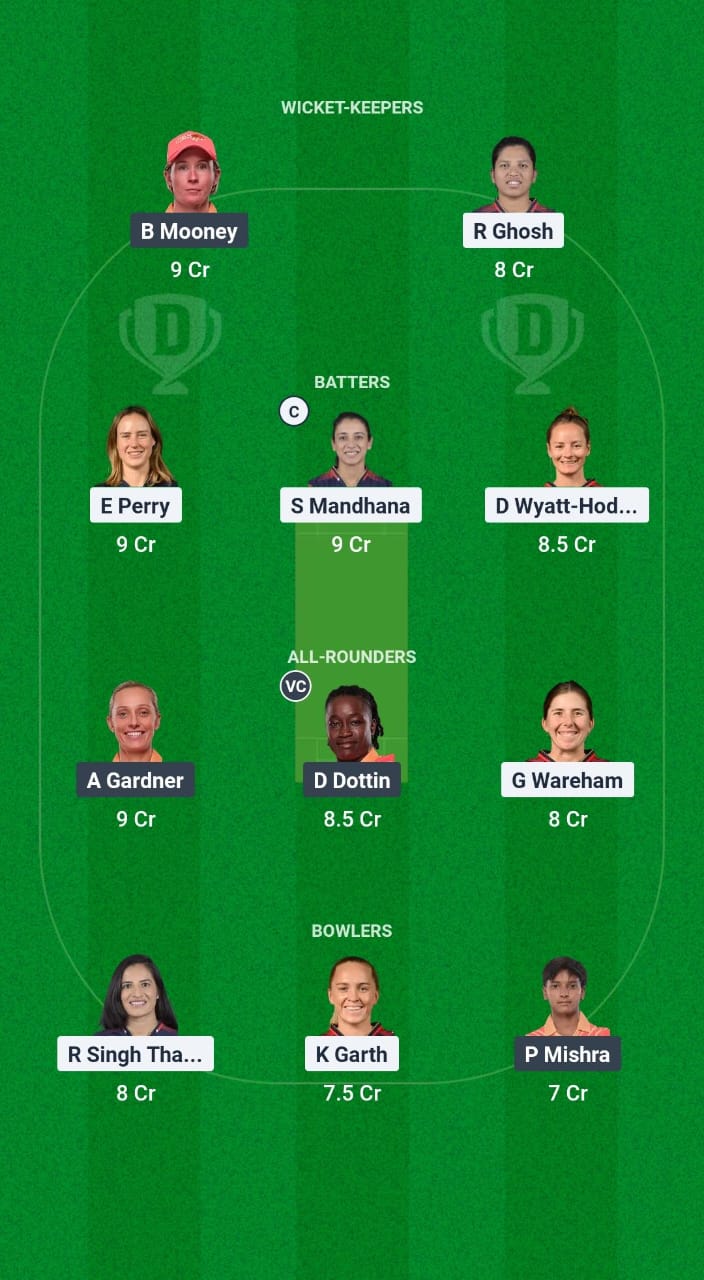 BLR-W vs GJ-W Dream11 Prediction Fantasy Cricket Tips Dream11 Team WPL 2025 