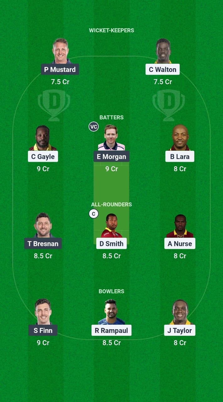 WIM vs ENM Dream11 Prediction Fantasy Cricket Tips Dream11 Team International Masters League T20 2025 WIM vs ENM Dream11 Prediction 