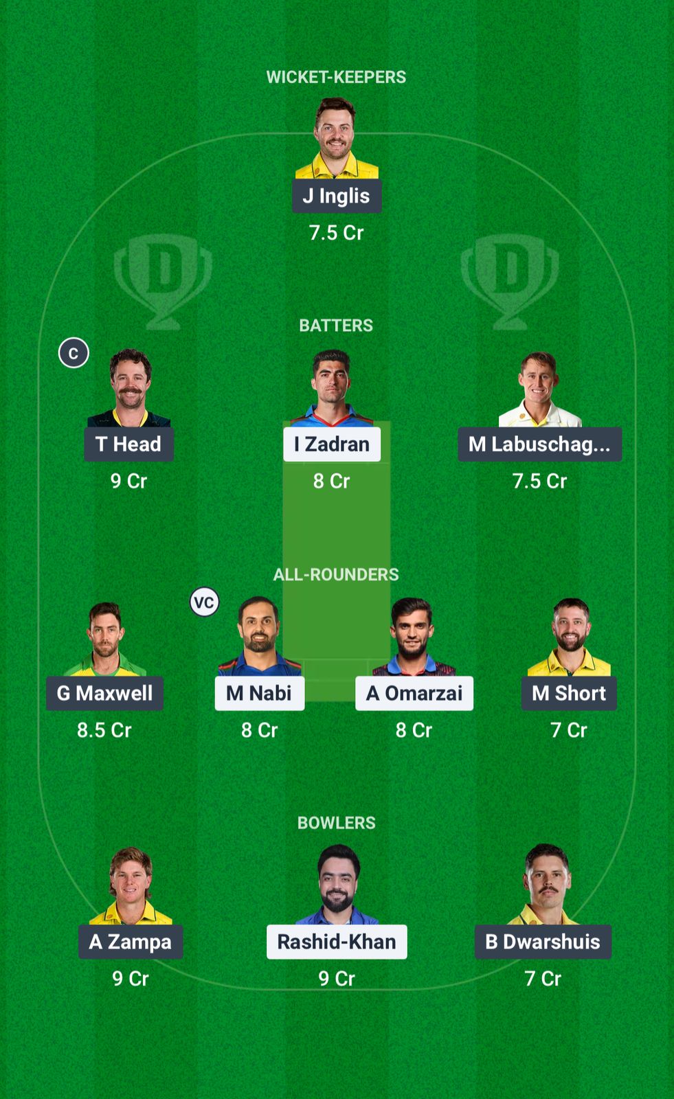 Afg vs Aus Dream11 Forecast Fantasy Cricket Tips Dream11 Team ICC Champions Trofhy 2025 