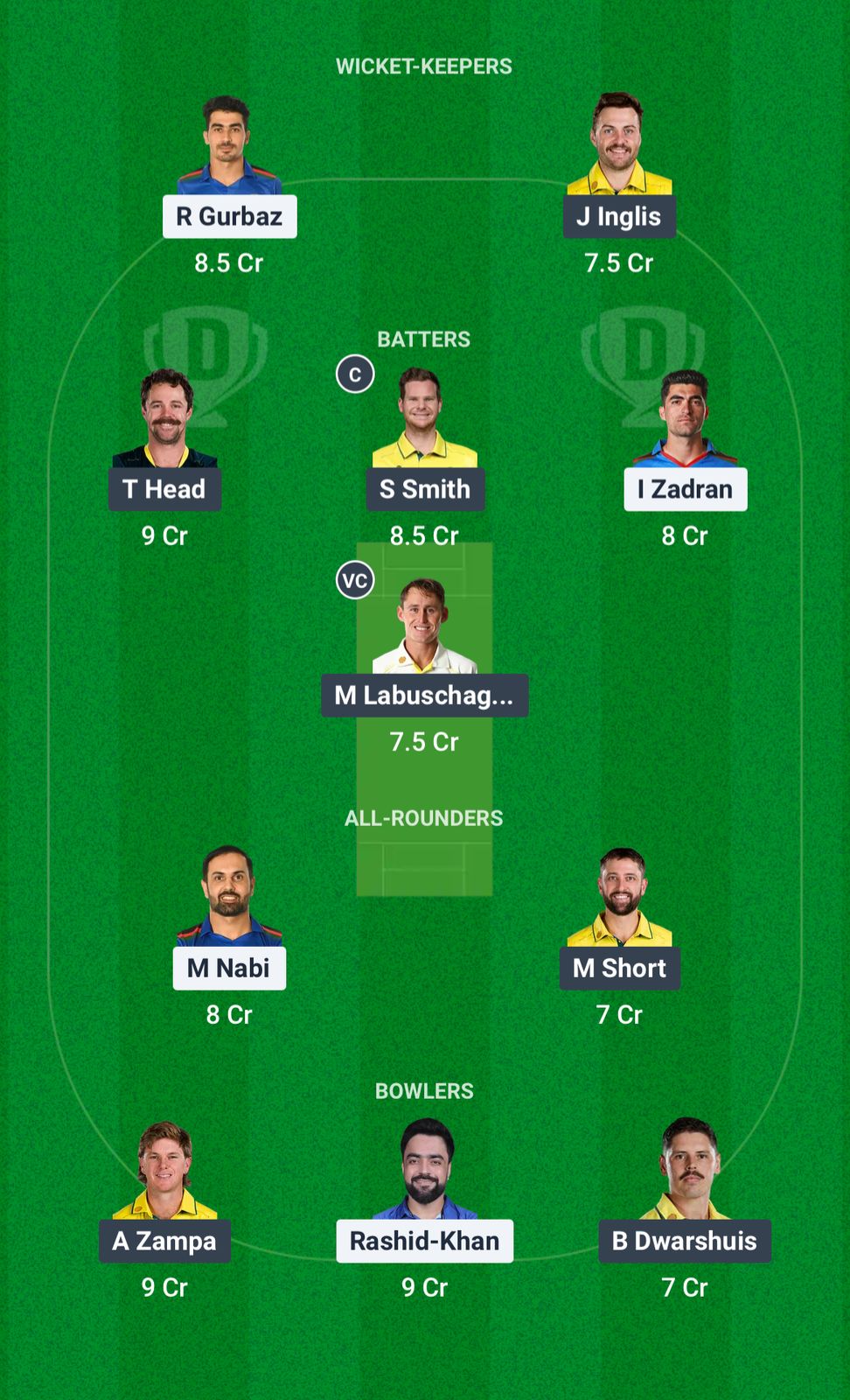 Afg vs Aus Dream11 Forecast Fantasy Cricket Tips Dream11 Team ICC Champions Trofhy 2025 