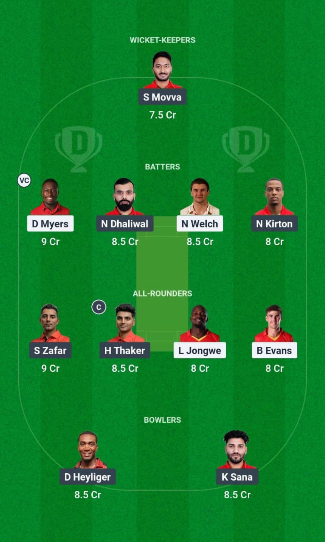 ZIM-A vs CAN Dream11 Prediction Fantasy Cricket Tips Dream11 Team Canada Tour of Zimbabwe 2025 