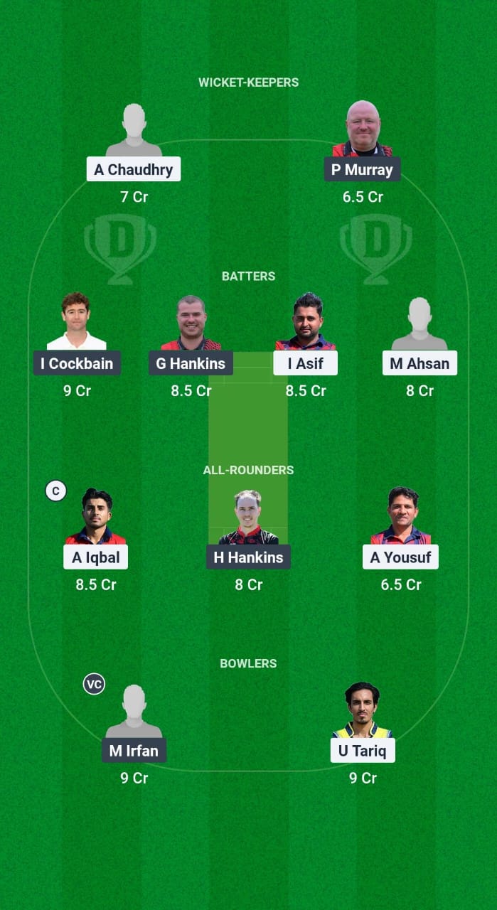 ACT vs HOR Dream11 Prediction Fantasy Cricket Tips Dream11 Team European T10 Cricket League 2025 