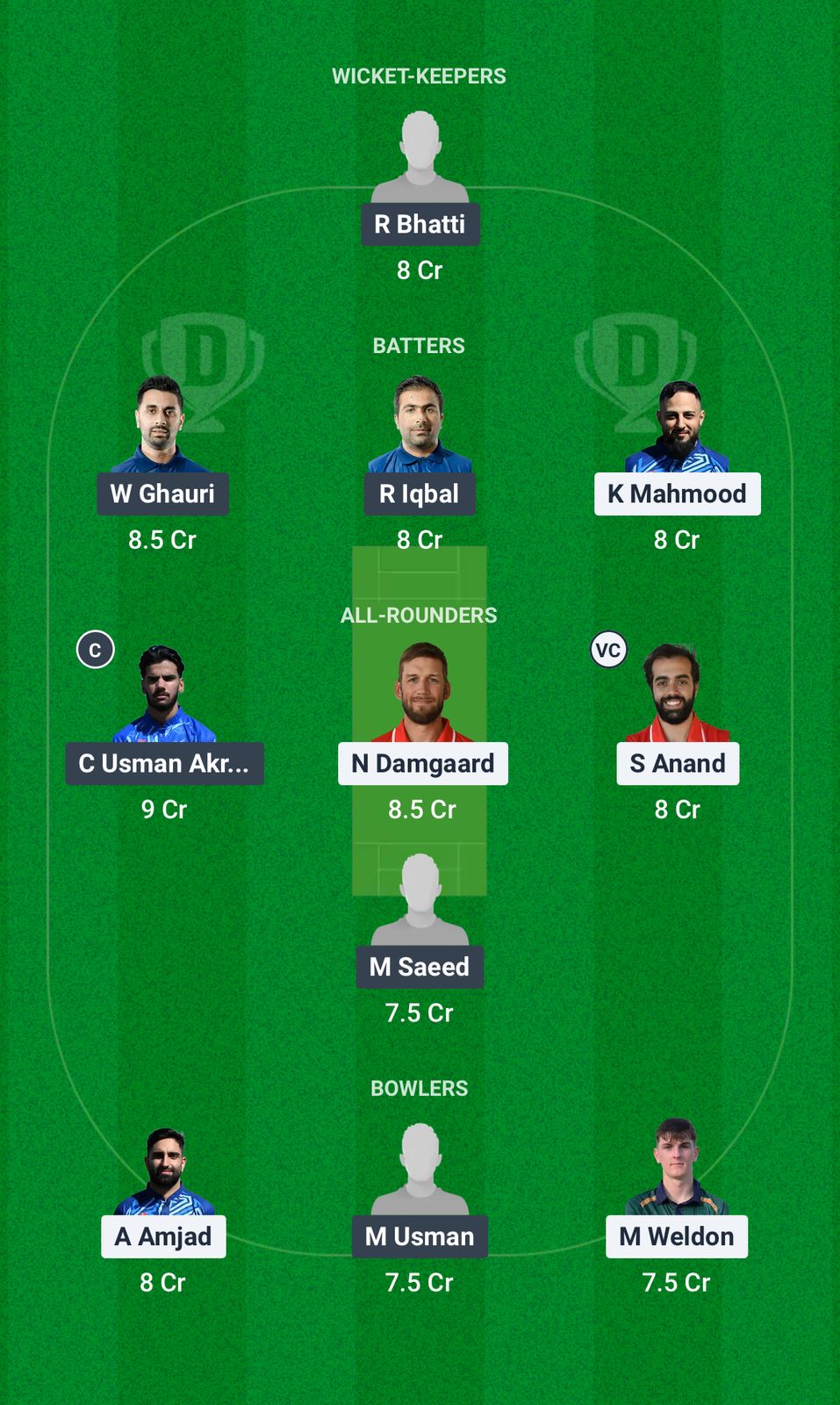 SKA vs CHR Dream11 Prediction Fantasy Cricket Tips Dream11 Team European T10 Cricket League 2025 