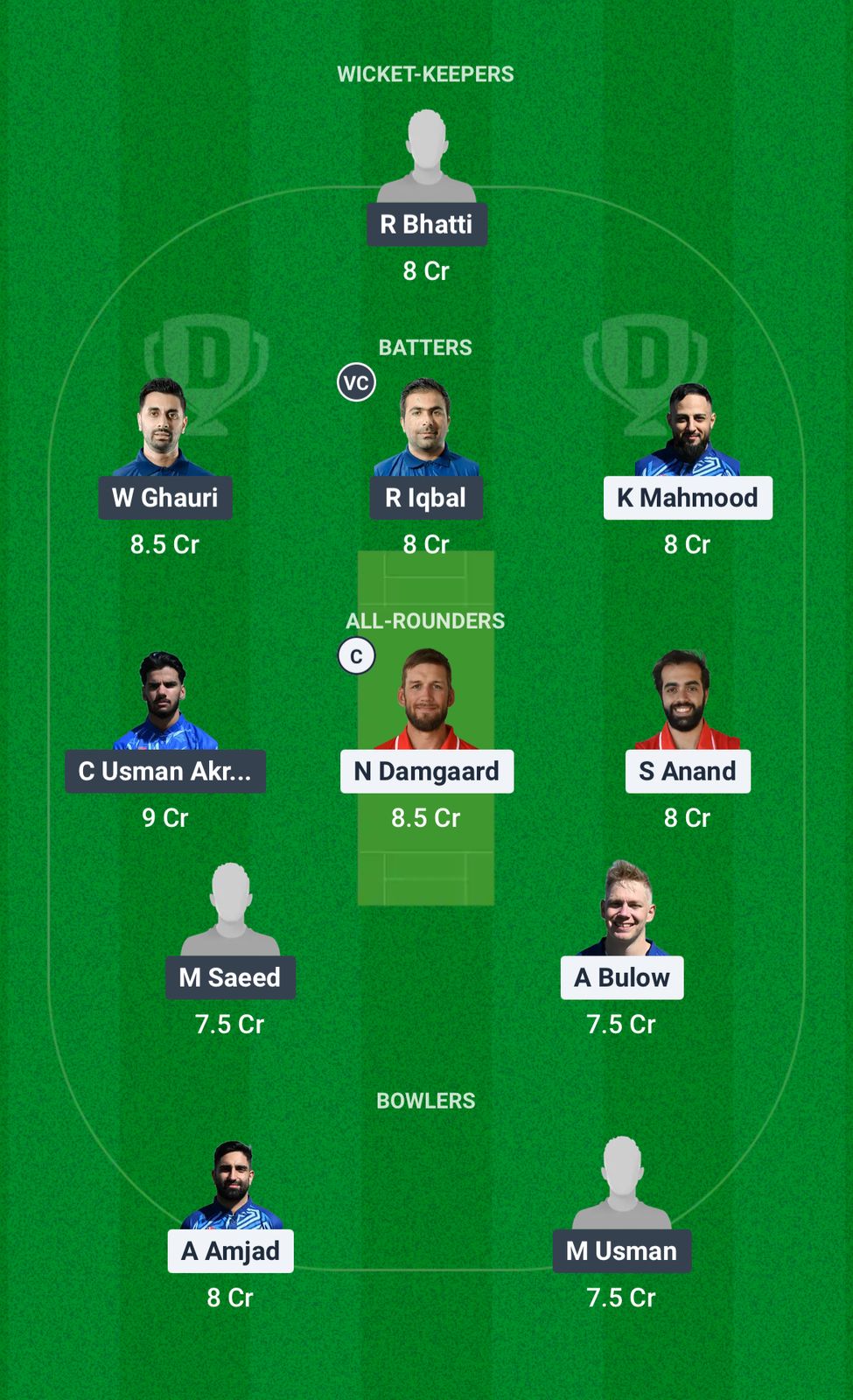 SKA vs CHR Dream11 Prediction Fantasy Cricket Tips Dream11 Team European T10 Cricket League 2025 