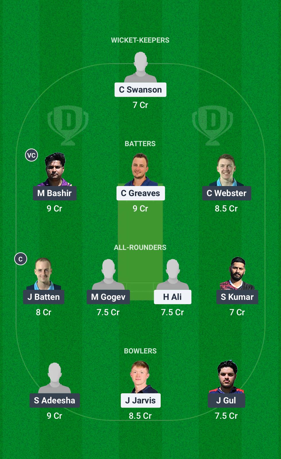 GRA vs SFS Dream11 Prediction Fantasy Cricket Tips Dream11 Team European T10 Cricket League 2025 